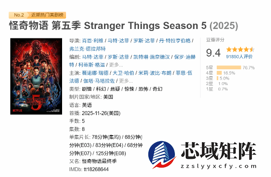 怪奇物语S5落幕：情怀与争议交织的青春终章