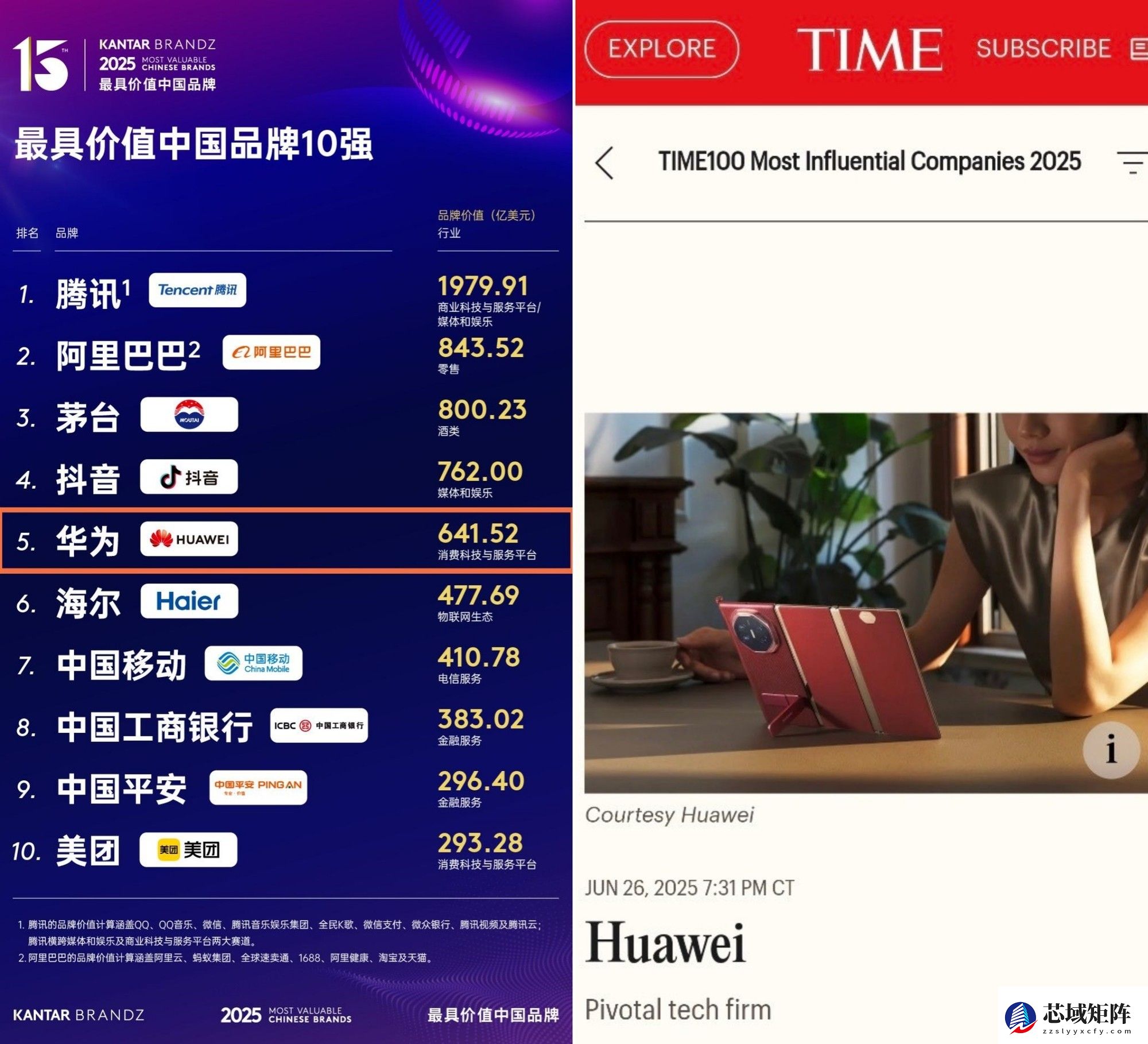 华为2025：三线出击，崛起势不可挡