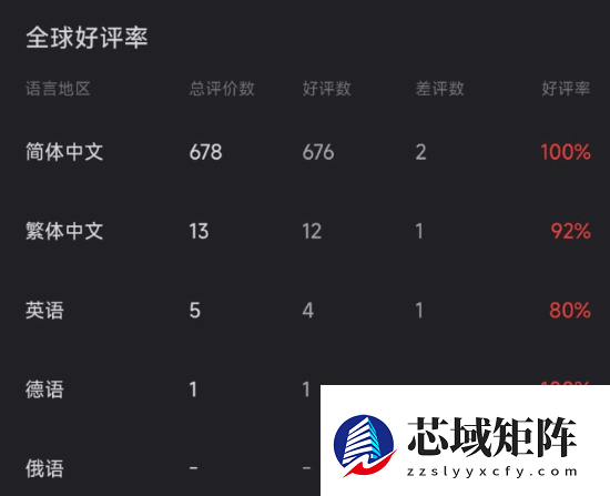 国产真人互动影游《女神的贴身男仆》上线Steam：好评率99% 国区售价36元