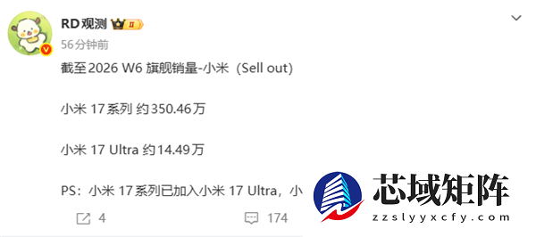 小米数字史上最畅销产品！小米17系列销量突破350万台