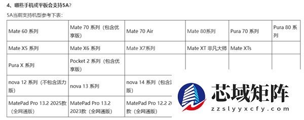 网速更快！华为公布支持5A通信机型：覆盖Mate、Pura、nova等系列