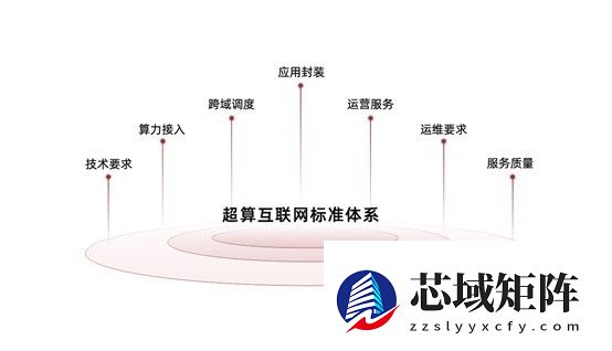 国家超算互联网用户规模破100万