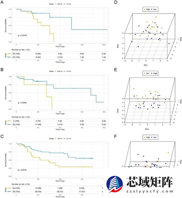 牙没刷好 竟然会助推癌细胞转移?