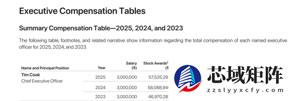 库克5.1亿年薪获批 苹果两超龄董事罕见留任