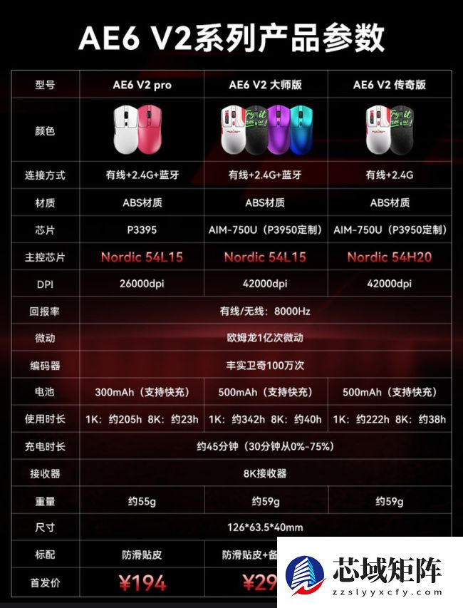 达尔优推出 AE6 V2 无线鼠标：Nordic 54 系列旗舰主控 + 欧姆龙 1 亿次微动