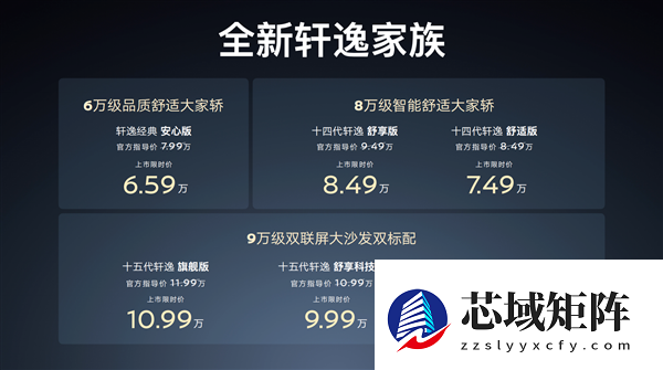 燃油家轿之王！全新一代日产轩逸上市：限时9.49万起