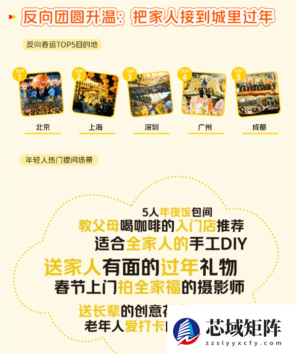 不回老家了 反向过年成2026春节顶流 一线城市被挤爆