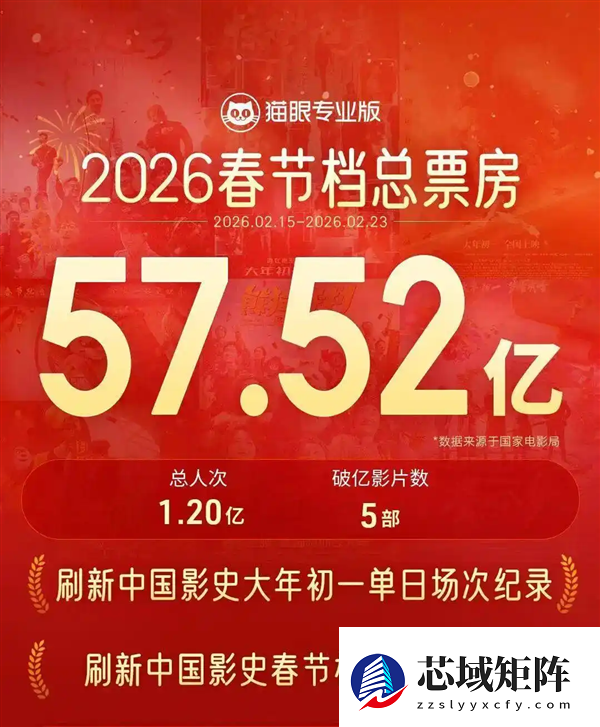 春节档最大黑马！《镖人》票房连续逆跌