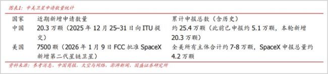万亿太空光伏，谁能拼出头？