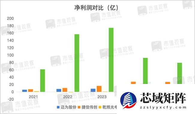 万亿太空光伏，谁能拼出头？
