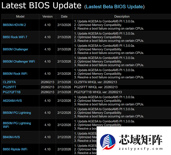 华擎主板点不亮AMD AM5锐龙：官方再次更新一波BIOS