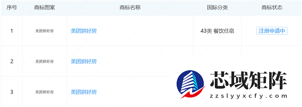 房产赛道新玩家！美团申请注册美团拼好房商标