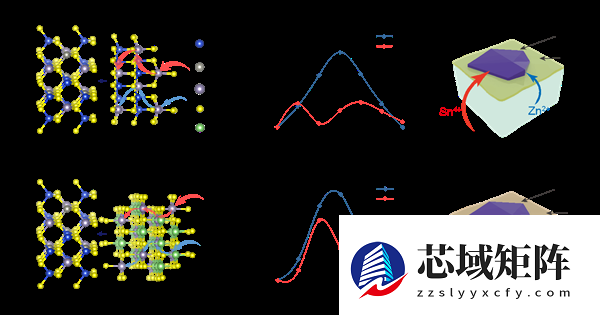 效率突破15%！我国新一代太阳能电池研究取得新进展
