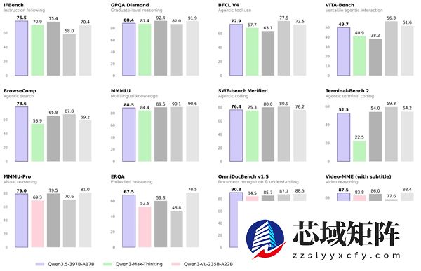 阿里除夕夜甩出王炸！千问Qwen3.5重磅发布 登顶全球最强开源模型