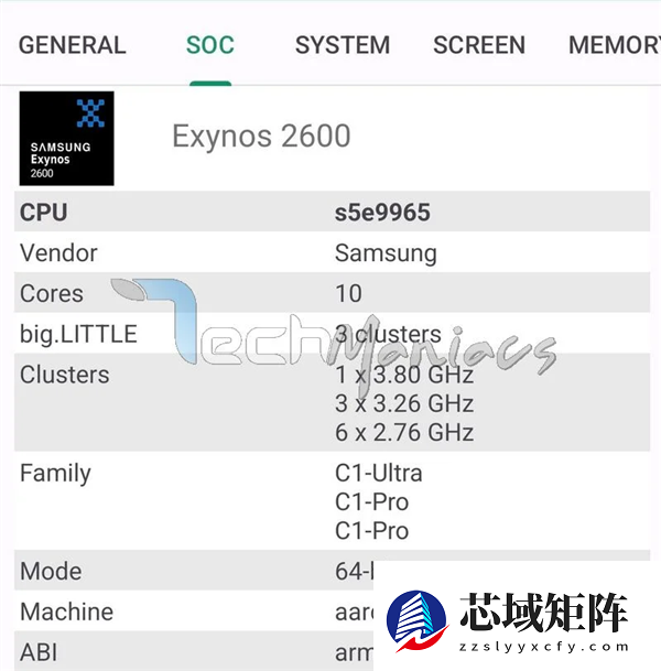 首款2nm芯片来了！三星Exynos 2600多核成绩突破1.1万分：冲进第一梯队
