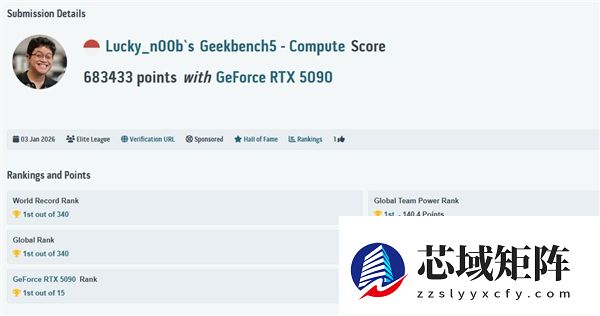 惨烈！顶级RTX 5090极限超频不堪重负：GPU核心直接开裂