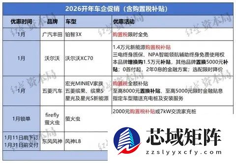 2026开年豪车降价潮席卷市场