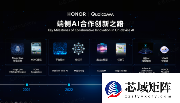 荣耀Brand 30：从先行到引领，“自进化”AI手机正在成为未来