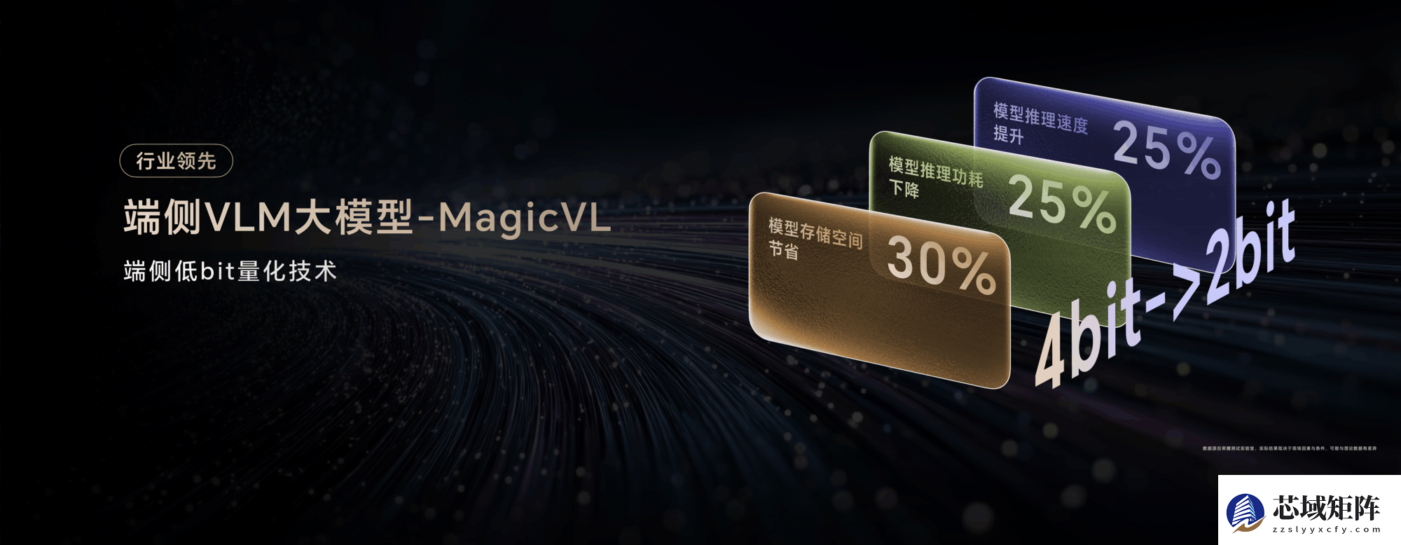 荣耀Brand 30：从先行到引领，“自进化”AI手机正在成为未来