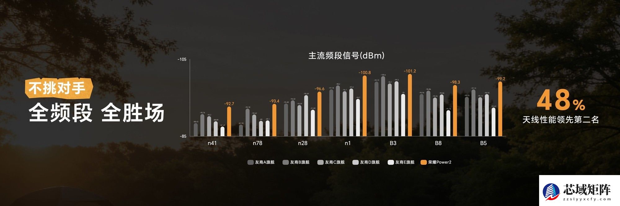 续航、通信超越行业主流旗舰“户外轻旗舰”荣耀Power2发布