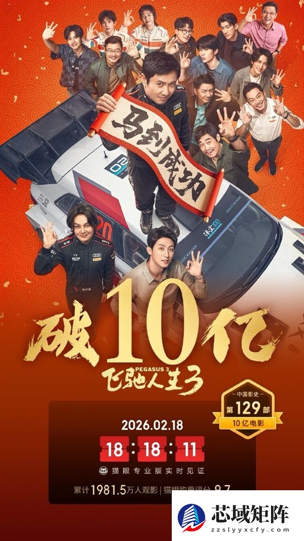 继续飙！《飞驰人生3》上映2天票房破10亿元 已有2000万人次观看