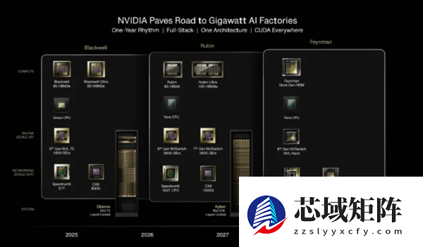 锁定3月16日！黄仁勋放话：英伟达将推出一款令世界惊讶的芯片