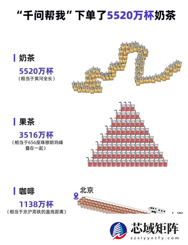 千问免单卡延期至3月3日！正月十五能吃上一碗免费元宵