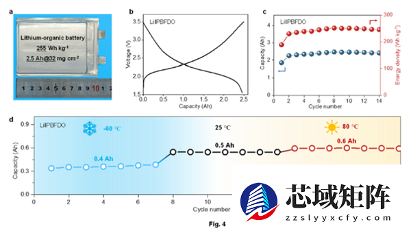 锂电池靠边！我国造出新型电池：-70℃到80℃下正常工作、撞击针刺都无妨