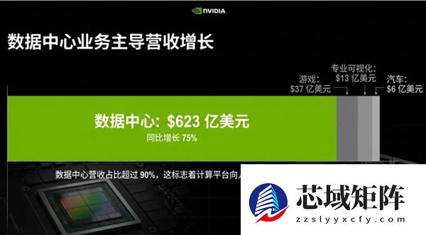 看完英伟达这赚钱速度 我觉得我手里的砖更烫了