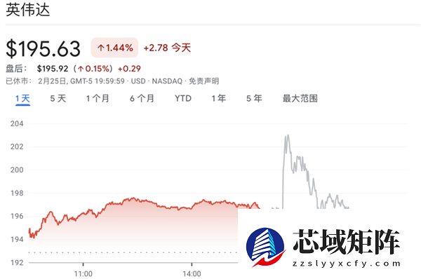 看完英伟达这赚钱速度 我觉得我手里的砖更烫了