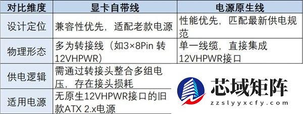 RTX 40/50显卡供电线怎么选？原生与转接线优劣全解析