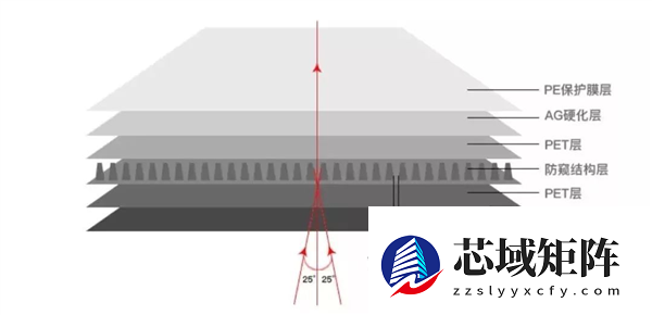 三星把防窥膜做到屏幕里了 可不只如此简单