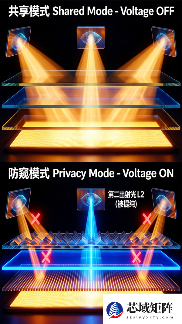 三星把防窥膜做到屏幕里了 可不只如此简单