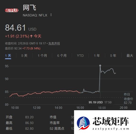 网飞光速离场 派拉蒙心想事成