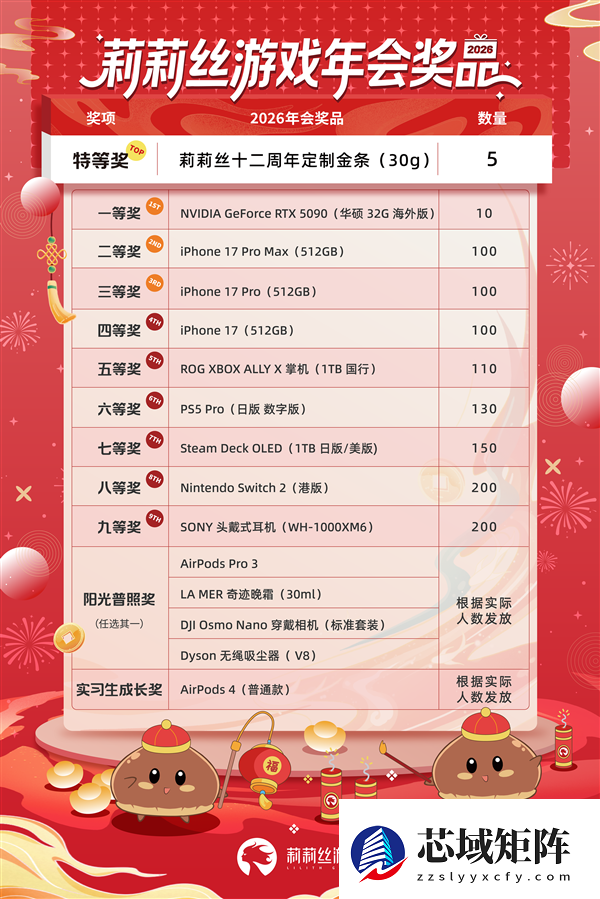 2026年会豪奖曝光：全员中奖，金条、顶配显卡、iPhone 17全都有