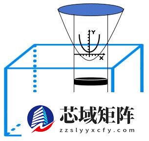 微云全息 ( HOLO)量子芝诺效应研究：实现量子点与电子库高效隔离的技术路径