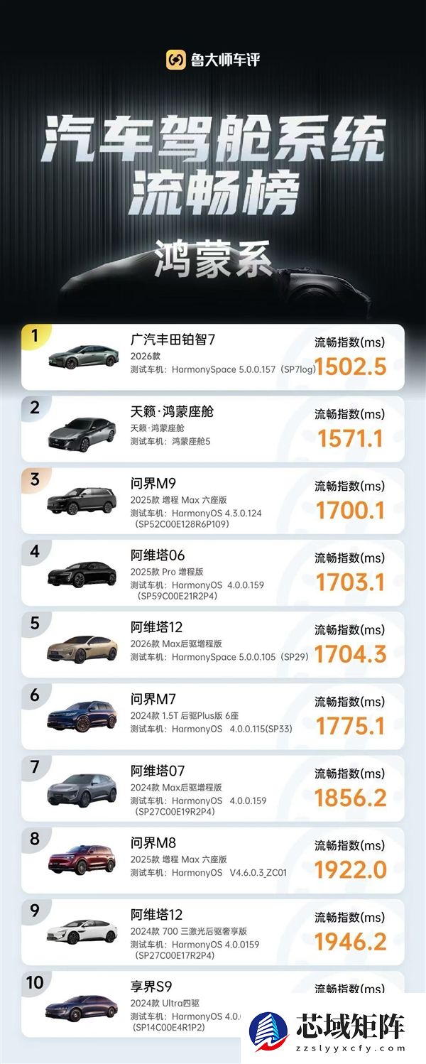 东风日产高管炮轰广汽丰田抄袭宣发：不能说相似只能说一模一样