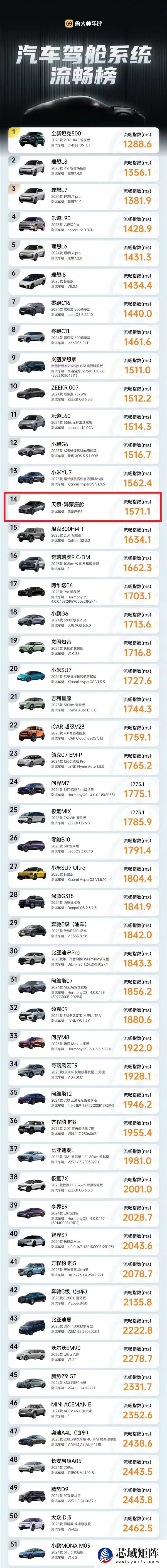 东风日产高管炮轰广汽丰田抄袭宣发：不能说相似只能说一模一样