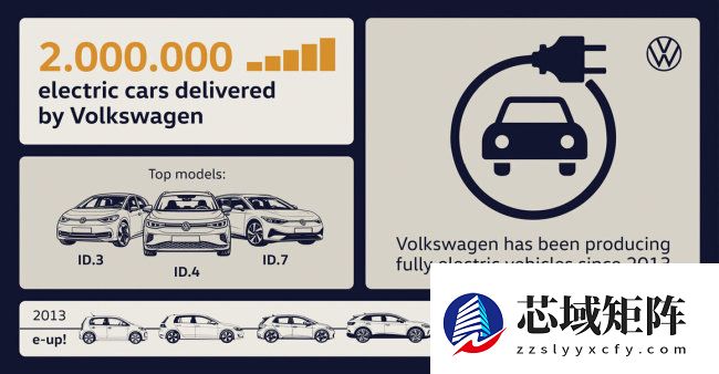 用时 13 年，大众品牌交付第 200 万辆纯电车型