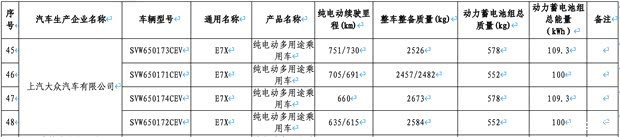 奥迪E7X将推多版本续航车型