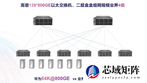 一文看懂业界首款100T智算交换机 华为专为智算打造