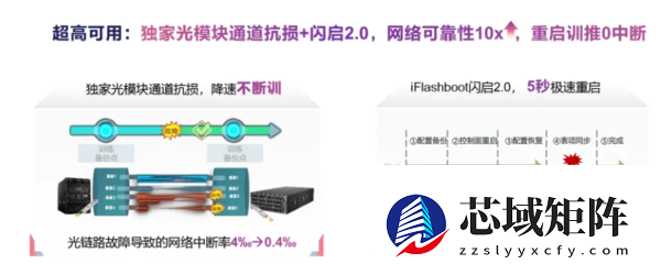 一文看懂业界首款100T智算交换机 华为专为智算打造