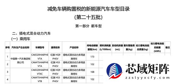 红旗HQ9 PHEV续航曝光 纯电173公里配39.5kWh电池